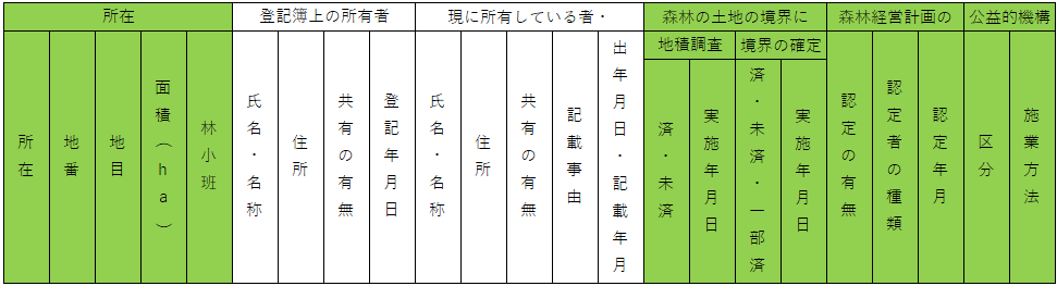 林地台帳記載内容