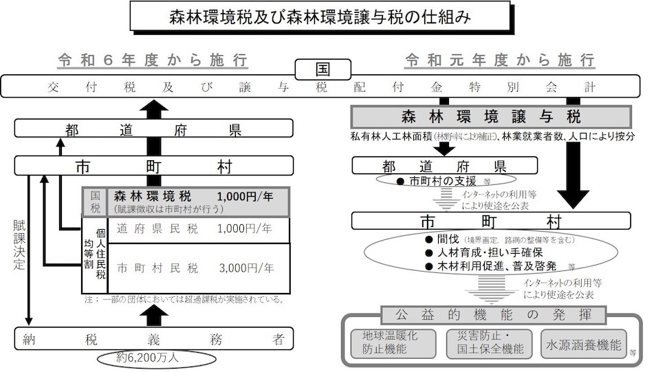 環境税イメージ